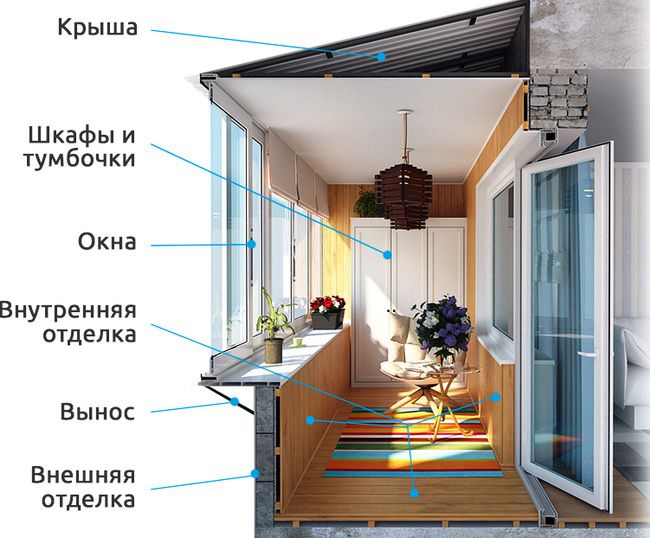 Остекление, внешняя и внутренняя отделка балконов и лоджий Краснозаводск