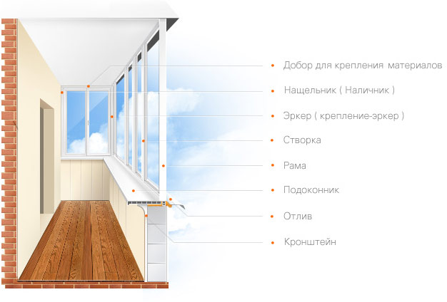 На что обратить внимание при остеклении балкона: советы специалистов Краснозаводск