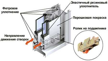 Конструкция профилей системы холодного остекления Краснозаводск