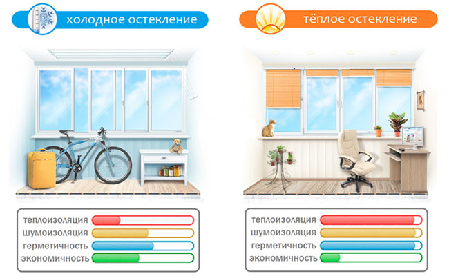 Замена холодного остекления на теплое без изменения фасада Краснозаводск